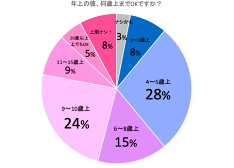 男性 何 歳 まで できる