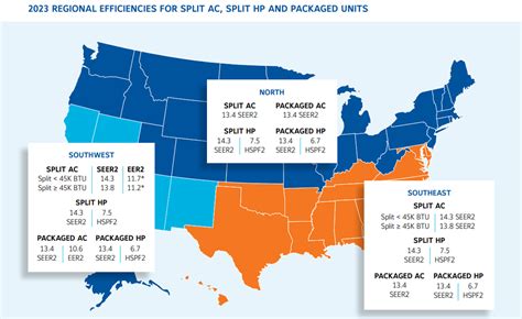 Seer New Hvac Product Regulations Us Efficiency Standards D