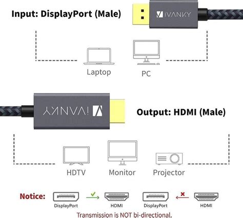 H2267 IVANKY DisplayPort To HDMI Cable 2m Nylon Braided DP To HDMI