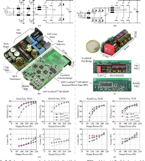 Figure From Hybrid Fixed Variable Frequency Tcm Average Current