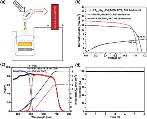 A Pec Pv Tandem Device Experimental Setup For Performance