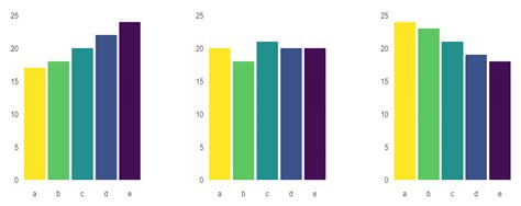 What S Wrong With Pie Charts By Yan Holtz