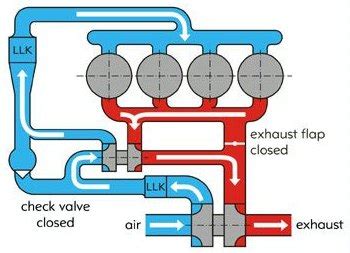 Twin Turbo Charge Diagram