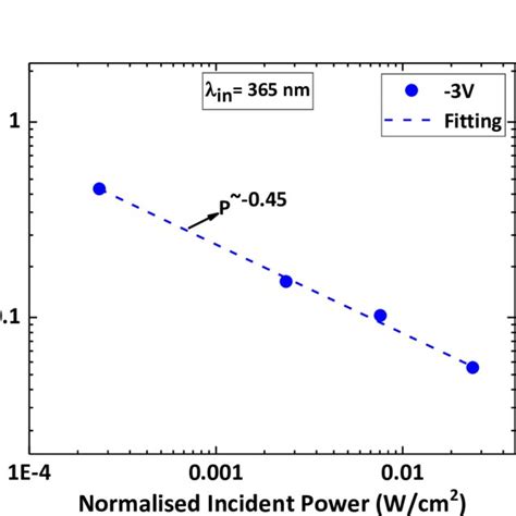 Figure S3 In2se3 Raman Spectra Confirming The α Phase Download