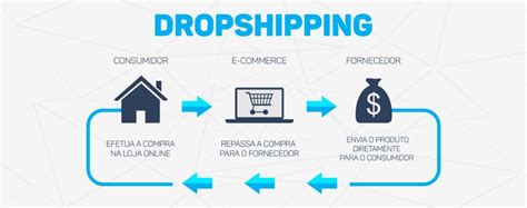Oque E Dropshipping - O que é dropshipping e como começar seu negócio imediatamente