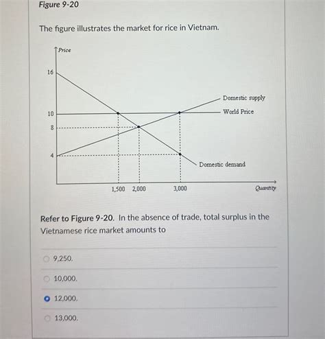 Answered Figure 9 20 The Figure Illustrates The Bartleby