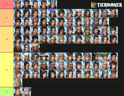 My Dynasty Warriors Characters Tier List : r/dynastywarriors