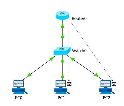 What is Multicasting in Computer Networks? - PyNet Labs