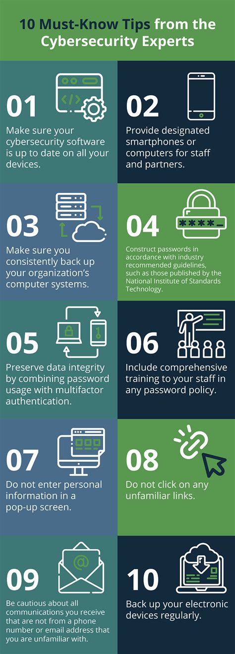 Cybersecurity Awareness Month 10 Must Know Tips Health It Answers