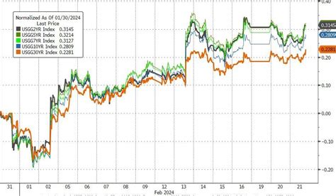 FOMC Minutes Show 'Most Officials Fear Risk Of Cutting Too Quickly ...