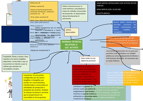 Arriba Imagen Mapa Mental De Los Valores Eticos Y Morales Abzlocal Mx