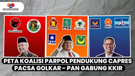 PETA KOALISI PARPOL PENDUKUNG CAPRES PACSA GOLKAR PAN GABUNG KKIR