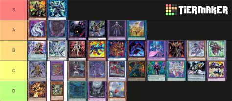 Yu Gi Oh Deck Rankings Tier List Community Rankings TierMaker