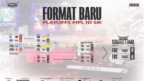 Jadwal Playoffs MPL ID Season 8 Mulai Hari Kamis Alter Ego Vs