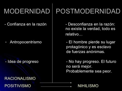 Cuadros Comparativos Sobre Modernidad Y Postmodernidad Cuadro Comparativo