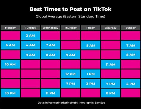 Here Is How To Get On The Tiktok For You Page In 2025