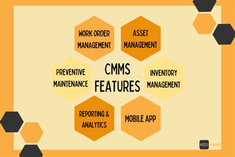 What Is A Cmms Features Benefits Types And How It Works