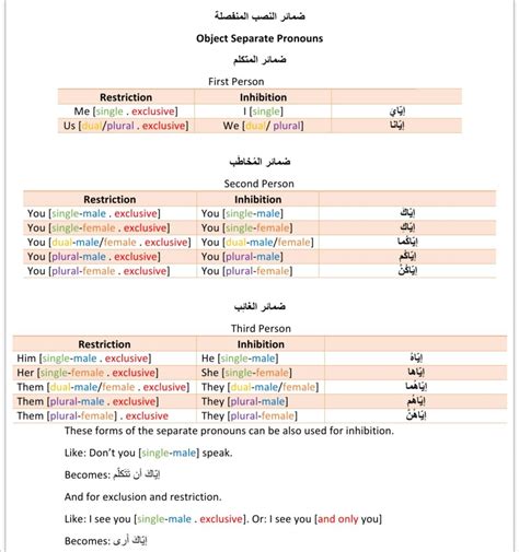 Object Separate Pronouns Rlearnarabic