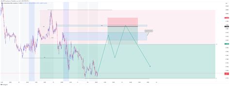 Oanda Usdcad Chart Image By Jailaufx Tradingview