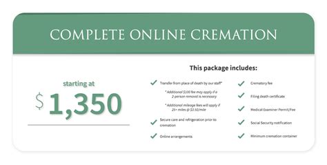 How Much Does Cremation Cost | 603Cremations