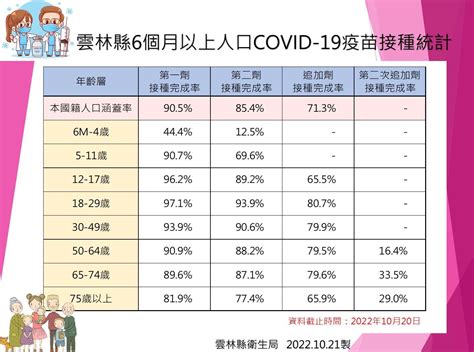 住宿及社區式照顧機構延長定期篩檢措施至11月30日止