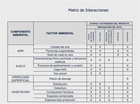 Ppt Metodologías De Evaluación De Impactos Ambientales Powerpoint Presentation Id6650402