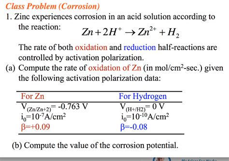 Reaction Of Zinc And Iron Oxide