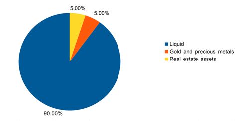 scf assets  citizenships