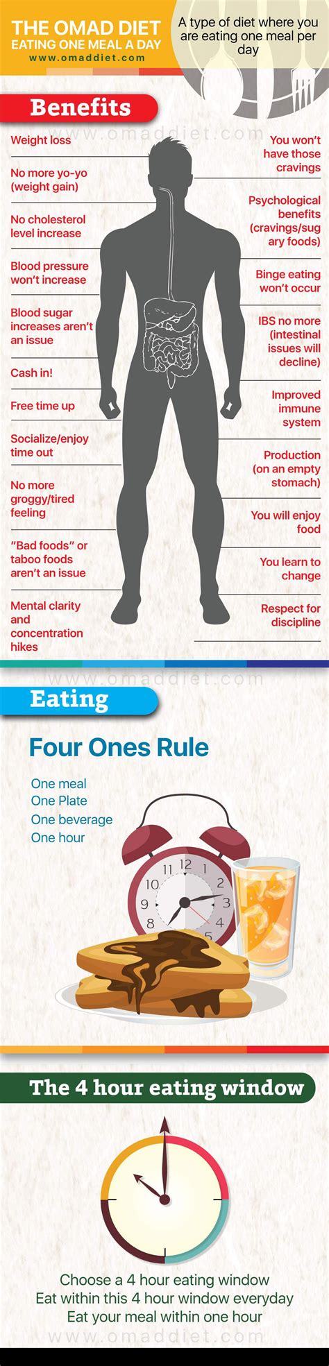 The Omad Eating One Meal A Day Diet Infographic Best Infographics