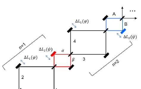 Schematic Of Path Superposition Between Two Classically Independent