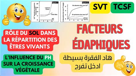 TCS SVT ECOLOGIE facteurs édaphiques Linfluence du PH sur la