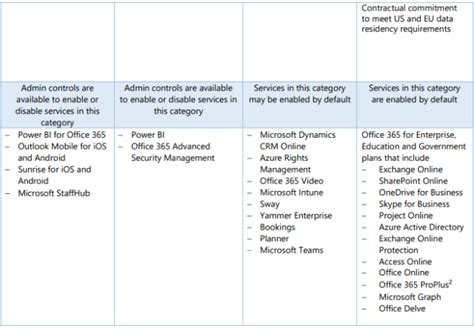 Security And Compliance In Microsoft Teams Perficient Blogs