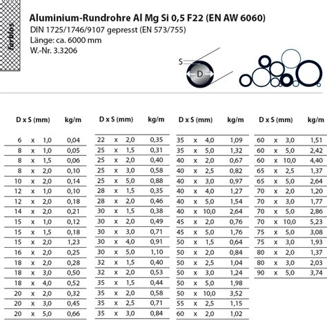 Aluminium Rohre Rundrohre Al Mg Si 0 5 F22 En Aw 6060