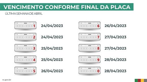 IPVA 2023 veja estados que já divulgaram informações e calendário de