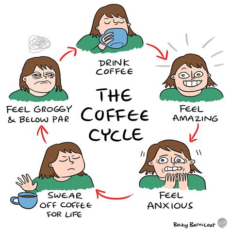 19 Pictures Any Coffee Addict Will Understand