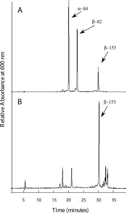 Reverse Phase Hplc Separation Of Tryptic Peptides Of In Vitro Bilin