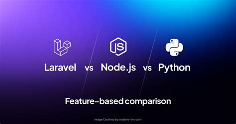 Laravel Vs Node Js Vs Python Feature Based Comparison