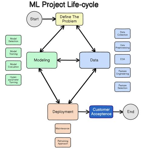 Boost Your Machine Learning Models With Bagging A Powerful Ensemble Learning Technique By