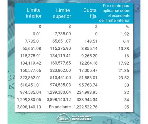 Tablas Isr 2023 Sueldos Y Salarios Dof Image To U