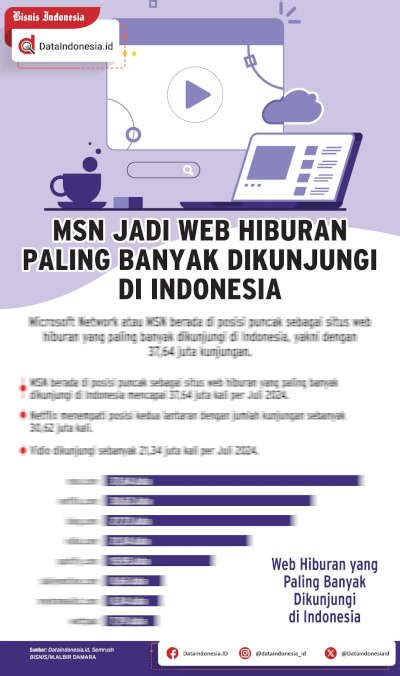 Infografis MSN Jadi Web Hiburan Paling Banyak Dikunjungi Di Indonesia