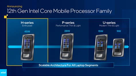 Procesory Intel Alder Lake H W Prezentace Hwcooling Net