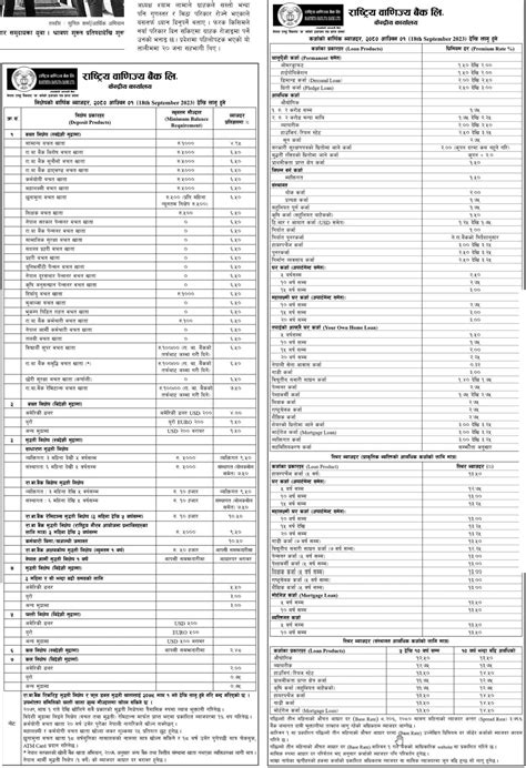 राष्ट्रिय वाणिज्य बैंकको नयाँ ब्याजदर सार्वजनिक कुनमा कति