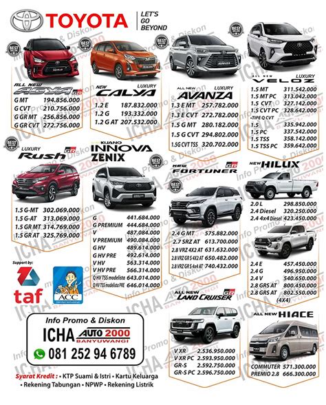 Pricelist Terbaru 02 Toyota Banyuwangi Tahun 2024 Auto2000 Banyuwangi