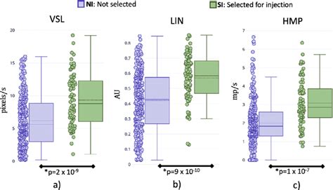 Motility Parameters By Injected And Non Injected Spermatozoa Box Plots