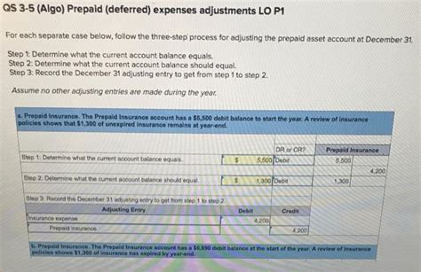 Solved Qs Algo Prepaid Deferred Expenses Adjustments Chegg