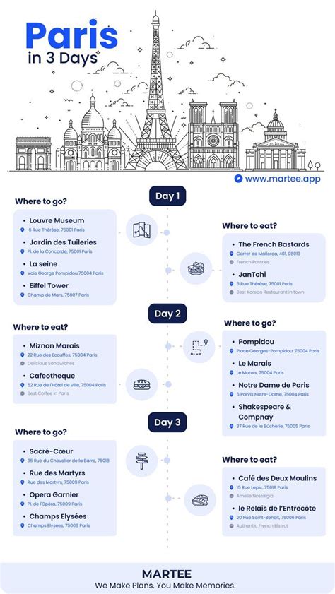 Paris In 3 Days The Ultimate Guide For Your First Visit Maps In 2024