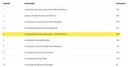 Unade En El Top Del Ranking De Universidades De Habla Hispana