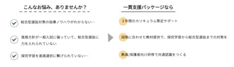 一般社団法人fora、探究学習から総合型選抜までの一貫支援をリリース。探究から入試までの3年間を伴走する提携校を募集。全国10校限定。｜一般