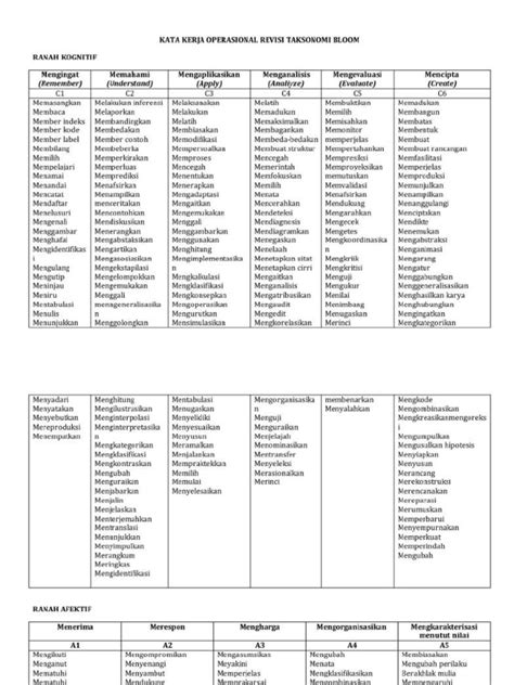 Kata Kerja Operasional Taksonomi Bloom Pdf