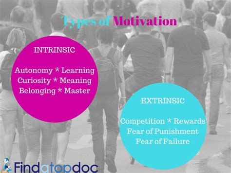 What Is Intrinsic Motivation Examples And Factors